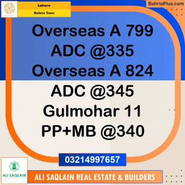 Residential Plot for Sale in Bahria Town, Lahore - (BP-248474)