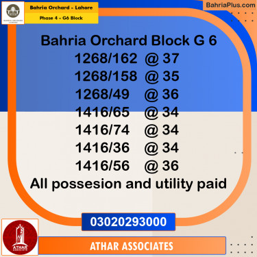 5 Marla Residential Plot for Sale in Phase 4 - G6 Block -  Bahria Orchard, Lahore - (BP-249281)