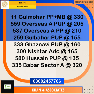 Residential Plot for Sale in Bahria Town, Lahore - (BP-249624)