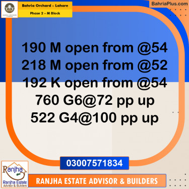 5 Marla Residential Plot for Sale in Phase 2 - M Block -  Bahria Orchard, Lahore - (BP-250756)