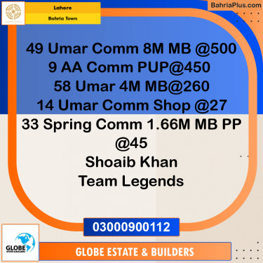 8 Marla Commercial Plot for Sale in Bahria Town, Lahore - (BP-254958)