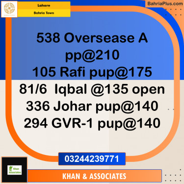Residential Plot for Sale in Bahria Town, Lahore - (BP-260624)