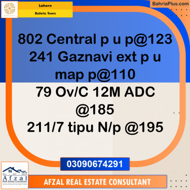 Residential Plot for Sale in Bahria Town, Lahore - (BP-267294)