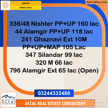 Residential Plot for Sale in Bahria Town, Lahore - (BP-268528)