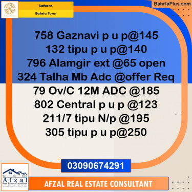 Residential Plot for Sale in Bahria Town, Lahore - (BP-277309)