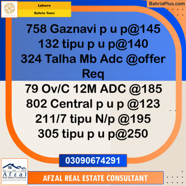 Residential Plot for Sale in Bahria Town, Lahore - (BP-279146)