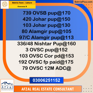 10 Marla Residential Plot for Sale in Overseas B -  Bahria Town, Lahore - (BP-279918)