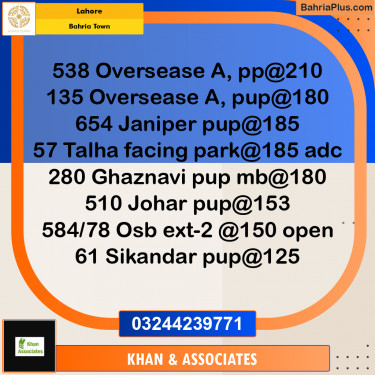 Residential Plot for Sale in Bahria Town, Lahore - (BP-281811)