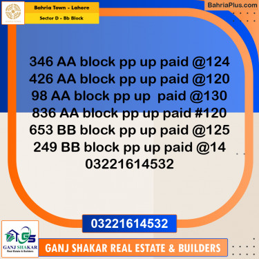 5 Marla Residential Plot for Sale in Sector D - BB Block -  Bahria Town, Lahore - (BP-282302)