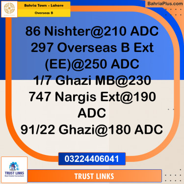 1 Kanal Residential Plot for Sale in Overseas B -  Bahria Town, Lahore - (BP-290277)