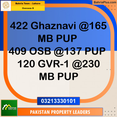 10 Marla Residential Plot for Sale in Overseas B -  Bahria Town, Lahore - (BP-291577)