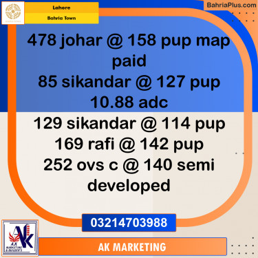 Residential Plot for Sale in Bahria Town, Lahore - (BP-291850)