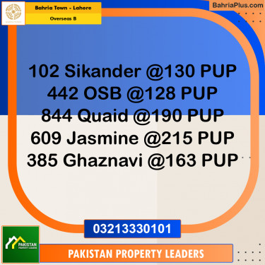 10 Marla Residential Plot for Sale in Overseas B -  Bahria Town, Lahore - (BP-293308)