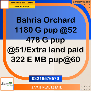 5 Marla Residential Plot for Sale in Phase 2 - G Block -  Bahria Orchard, Lahore - (BP-294879)