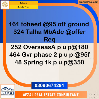 Residential Plot for Sale in Bahria Town, Lahore - (BP-295725)