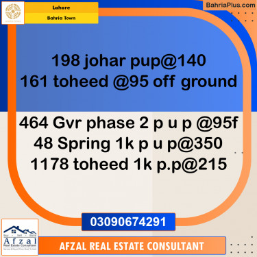 Residential Plot for Sale in Bahria Town, Lahore - (BP-296835)