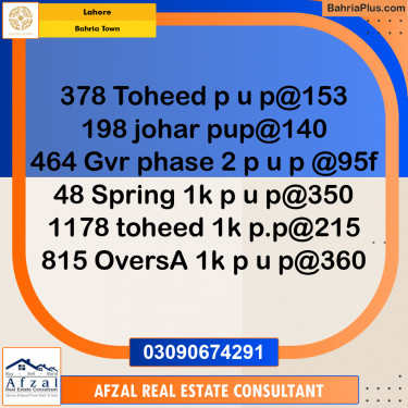 Residential Plot for Sale in Bahria Town, Lahore - (BP-299869)