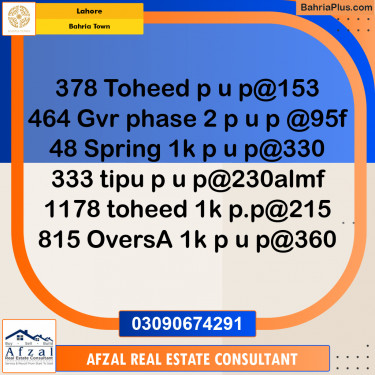 Residential Plot for Sale in Bahria Town, Lahore - (BP-300720)