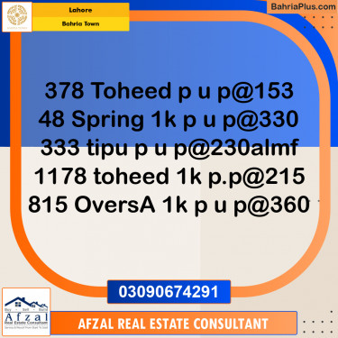 Residential Plot for Sale in Bahria Town, Lahore - (BP-302250)