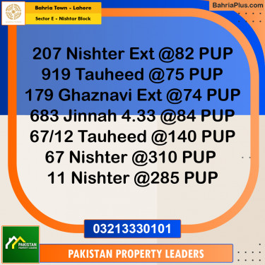 5 Marla Residential Plot for Sale in Sector E - Nishtar Block -  Bahria Town, Lahore - (BP-305036)