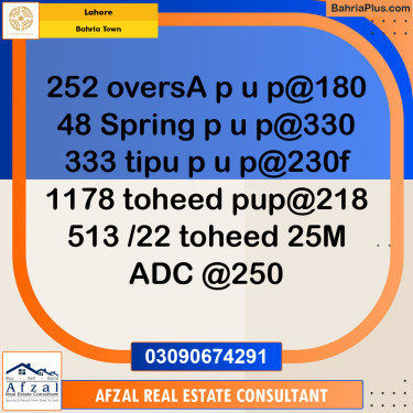 Residential Plot for Sale in Bahria Town, Lahore - (BP-307450)