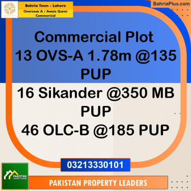 2 Marla Commercial Plot for Sale in Overseas A / Awais Qarni Commercial -  Bahria Town, Lahore - (BP-307493)