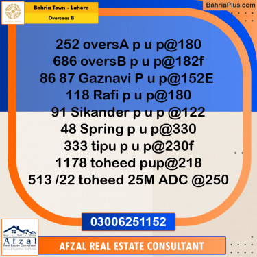 10 Marla Residential Plot for Sale in Overseas B -  Bahria Town, Lahore - (BP-307687)