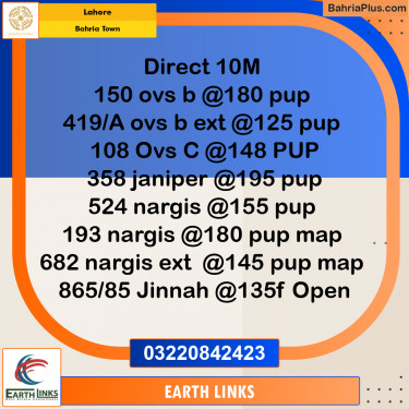 Residential Plot for Sale in Bahria Town, Lahore - (BP-309230)