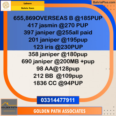 Residential Plot for Sale in Bahria Town, Lahore - (BP-310324)