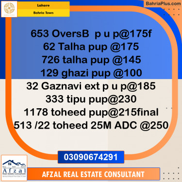 Residential Plot for Sale in Bahria Town, Lahore - (BP-314206)