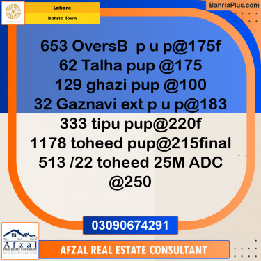 Residential Plot for Sale in Bahria Town, Lahore - (BP-315328)