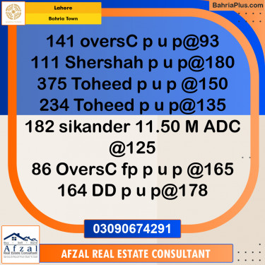 Residential Plot for Sale in Bahria Town, Lahore - (BP-315329)