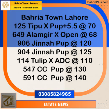 5 Marla Residential Plot for Sale in Sector F - Shershah Block -  Bahria Town, Lahore - (BP-318794)