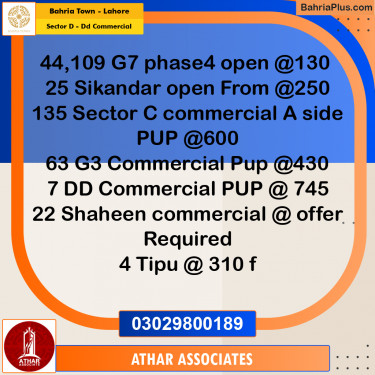 8 Marla Residential Plot for Sale in Sector D - DD Commercial -  Bahria Town, Lahore - (BP-331365)