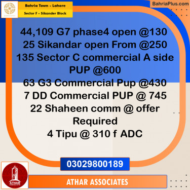 5 Marla Commercial Plot for Sale in Sector F - Sikander Block -  Bahria Town, Lahore - (BP-332288)