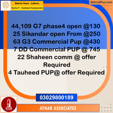 5 Marla Residential Plot for Sale in Sector F - Tauheed Commercial -  Bahria Town, Lahore - (BP-336062)