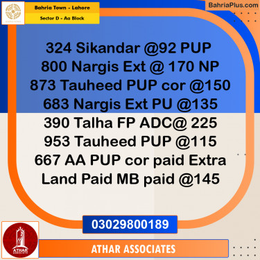 5 Marla Residential Plot for Sale in Sector D - AA Block -  Bahria Town, Lahore - (BP-337259)