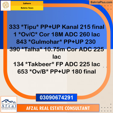 Residential Plot for Sale in Bahria Town, Lahore - (BP-346899)