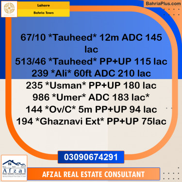 Residential Plot for Sale in Bahria Town, Lahore - (BP-346901)