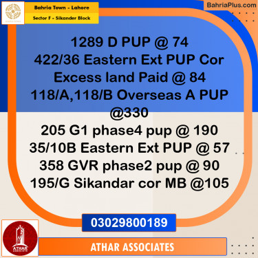 10 Marla Residential Plot for Sale in Sector F - Sikander Block -  Bahria Town, Lahore - (BP-353867)