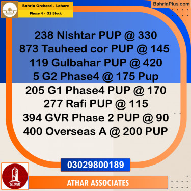 1 Marla Residential Plot for Sale in Phase 4 - G2 Block -  Bahria Orchard, Lahore - (BP-355316)