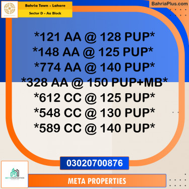 5 Marla Residential Plot for Sale in Sector D - AA Block -  Bahria Town, Lahore - (BP-356817)