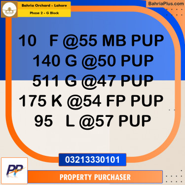 5 Marla Residential Plot for Sale in Phase 2 - G Block -  Bahria Orchard, Lahore - (BP-358725)
