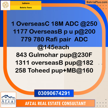 Residential Plot for Sale in Bahria Town, Lahore - (BP-359630)