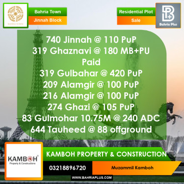 5 Marla Residential Plot for Sale in Sector E - Jinnah Block -  Bahria Town, Lahore - (BP-368166)