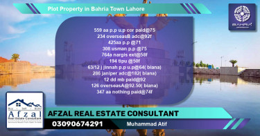 Residential Plot for Sale in Bahria Town, Lahore - (BP-37319)