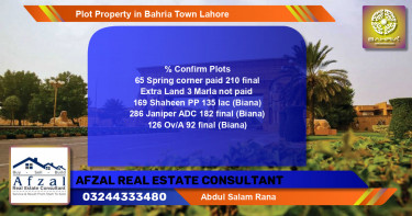 Residential Plot for Sale in Bahria Town, Lahore - (BP-37358)