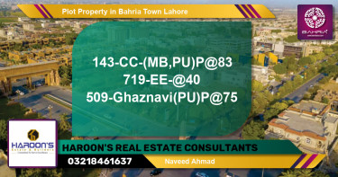 Residential Plot for Sale in Bahria Town, Lahore - (BP-38840)