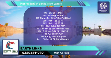 Residential Plot for Sale in Bahria Town, Lahore - (BP-39114)