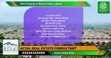 Residential Plot for Sale in Bahria Town, Lahore - (BP-40898)